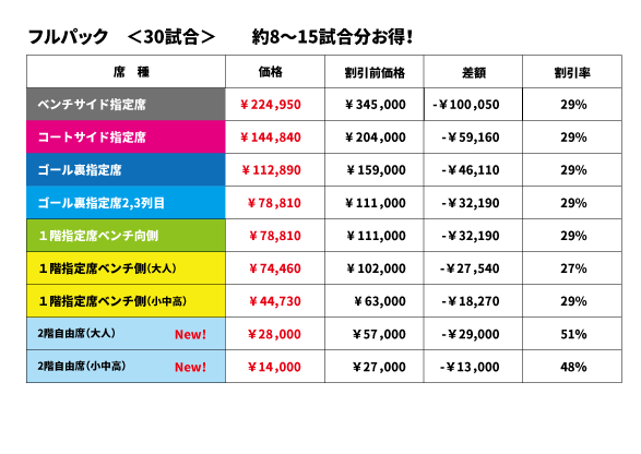 フルパック価格表